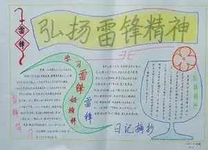 弘扬雷锋精神20字