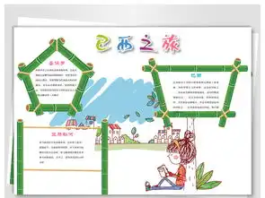 巴西旅游手抄报图片素材psd模板下载14.86mb地理手抄报大全学科手抄报