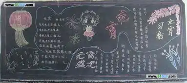 黑板报,有关黑板报的图片,