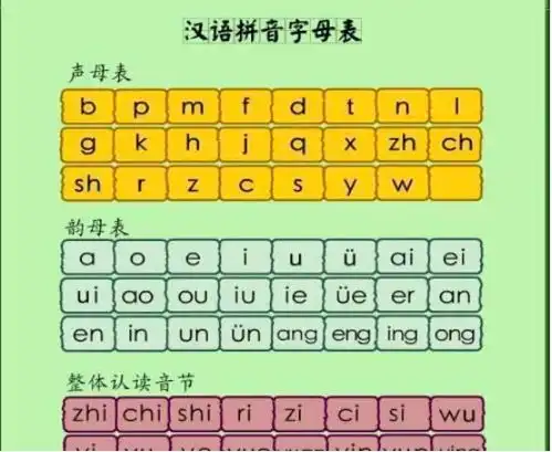 没有拼音的古代,人们用这些方法,学会中国几千年来在使用的汉字