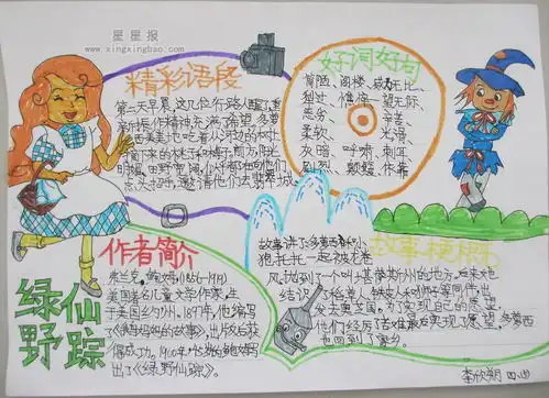 四年级绿野仙踪手抄报图片5幅