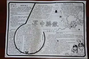 急求军训电子版的手抄报