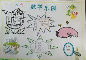 北京小学数学手抄报简单又漂亮四年级