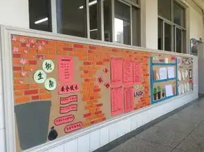 2020届高二年级举行让墙壁说话班级文化墙评比活动