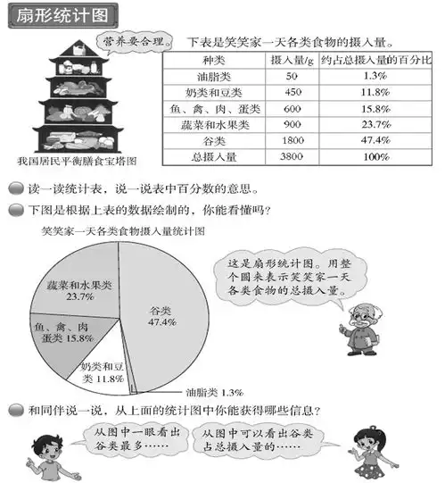 小学数学教师资格面试试讲稿扇形统计图