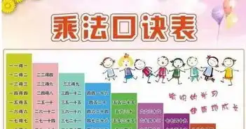 小学乘法口诀4种记忆方法,5分钟全掌握