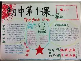军训手抄报军训40字