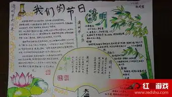 清明节手抄报设计图清明节手抄报版面设计图